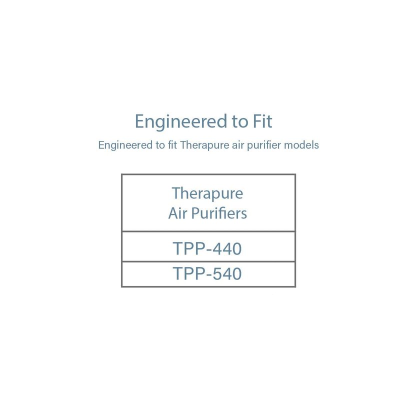 Filter-Monster – Replacement Compatible with Therapure TPP440F Filter for Therapure Air Purifier TPP440, TPP540, and TPP640 Air Purifiers