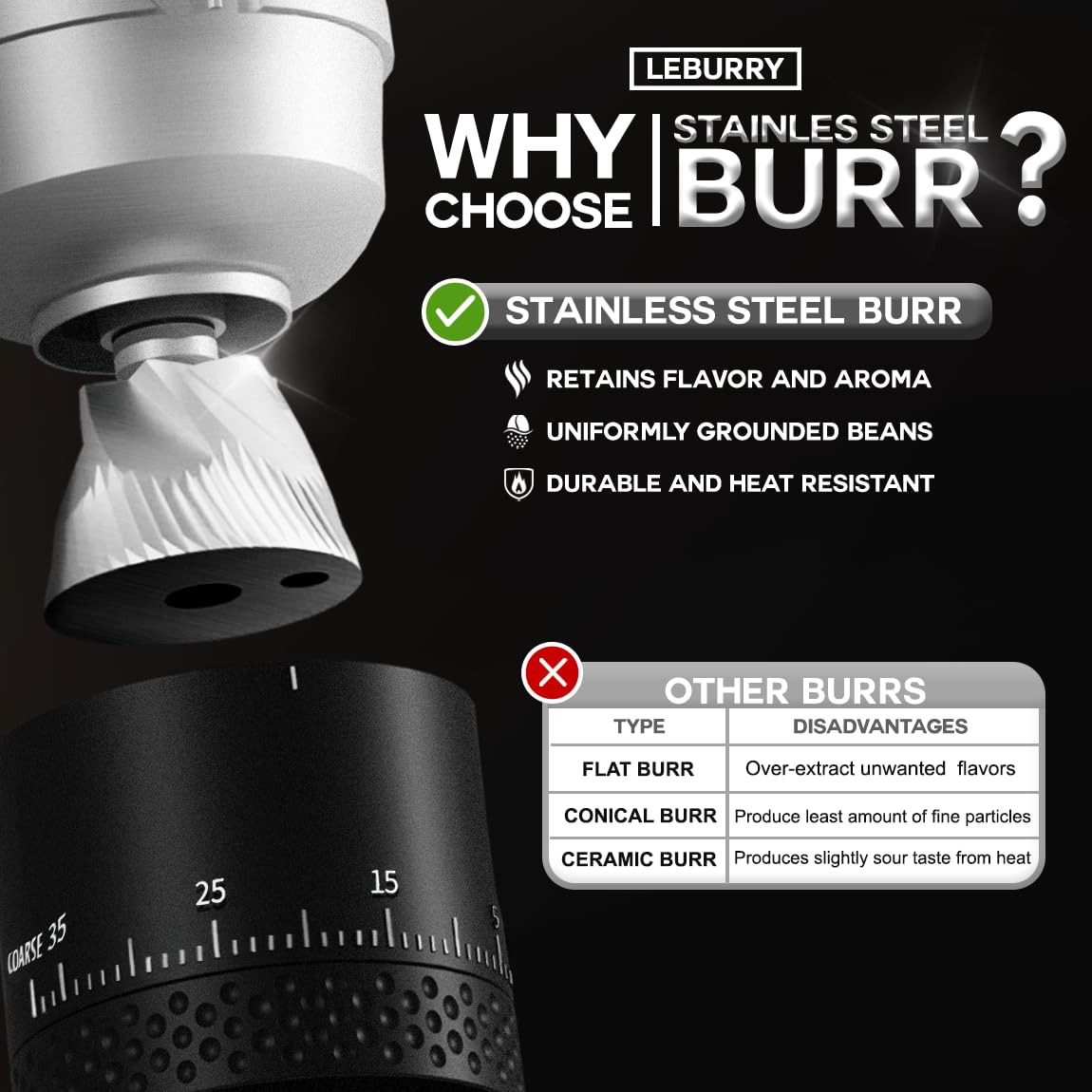 LEBURRY Burr Coffee Grinder - Portable Espresso Grinder with Stainless Steel Conical Mill for Travel, Camping - Cordless/Rechargeable Electric Coffee Bean Grinders with 38 Adjustable Grind Settings