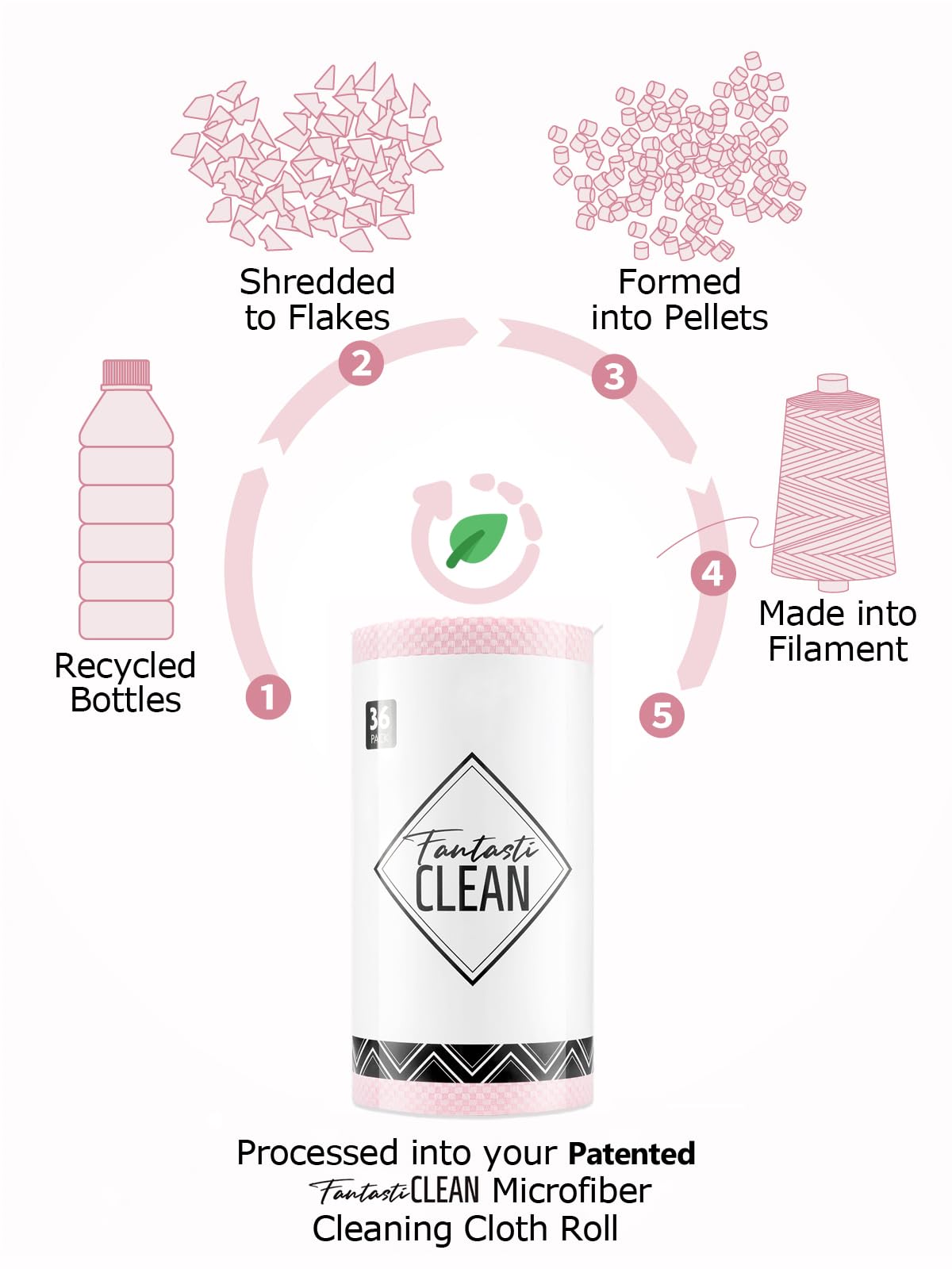 Fantasticlean Large Microfiber Cleaning Cloth Roll - 18'' by 12'', 36 Sheets, Thick, Super Absorbent and Reusable Rags, Daily Cleaning Supplies for Vehicle..(Pink)