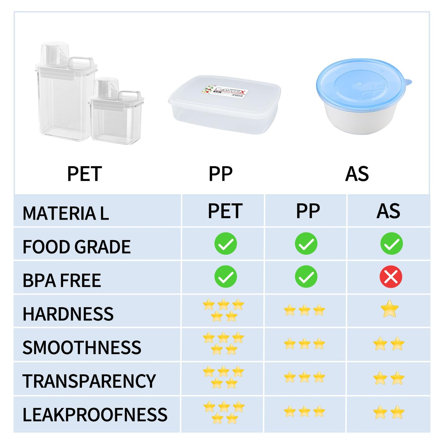 Cereal Storage Containers Sets,BPA Free with Pouring Spout Handle Airtight Food Storage Dispenser with lids For Rice Flour Pasta Grain, Pet Food Storage Container (37.2 oz + 77.7 oz (2 of Each))