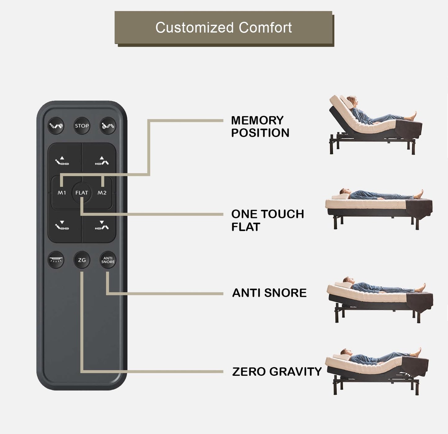 Irvine Home Collection Full Adjustable Bed Base - Dual Massage - USB Ports - Zero Gravity - Underbed Light - Wireless Remote - Zero Clearance - Anti Snore - Memory Positions