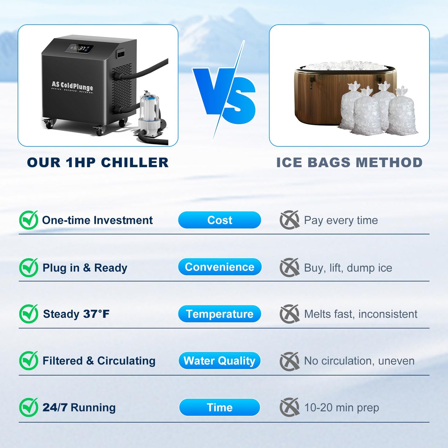 AS ColdPlunge 1HP Ice Bath Water Chiller for Cold Plunge, High-Power Cold Plunge Chiller with External Pump & Filtration System, 110V Professional Ice Bath Cooling System for Cold Therapy Recovery