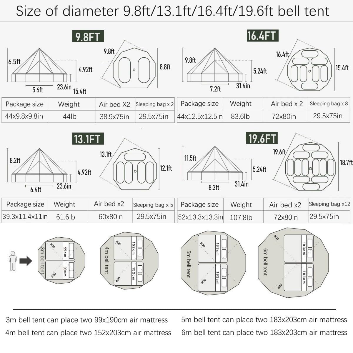 Outdoor Family Camping Safari Glamping Yurt Bell Tent with Mesh Screen - Waterproof Luxury 5M Bell Tent (Off White Oxford, 5M)