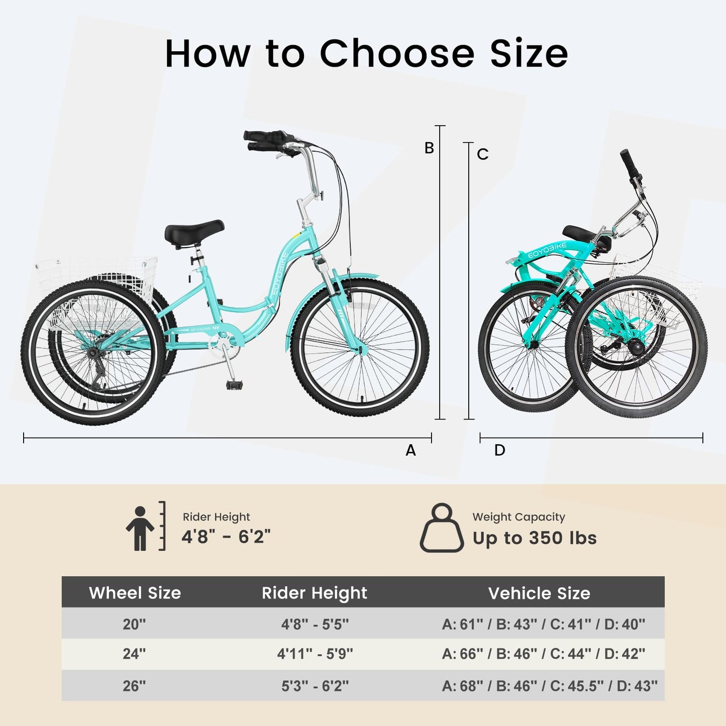EOYOBIKE Adult Folding Tricycle, 7-Speed 3-Wheel Cruiser Bike with Low Step-Through Frame, Large Rear Basket, Adjustable Seat, 20/24/26 Inch Options