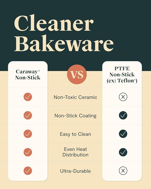 Caraway Non-Stick Ceramic 9”x13” Rectangle Pan Duo - Naturally Slick & Non-Toxic - Ideal for Brownies & Lasagnas - Gray