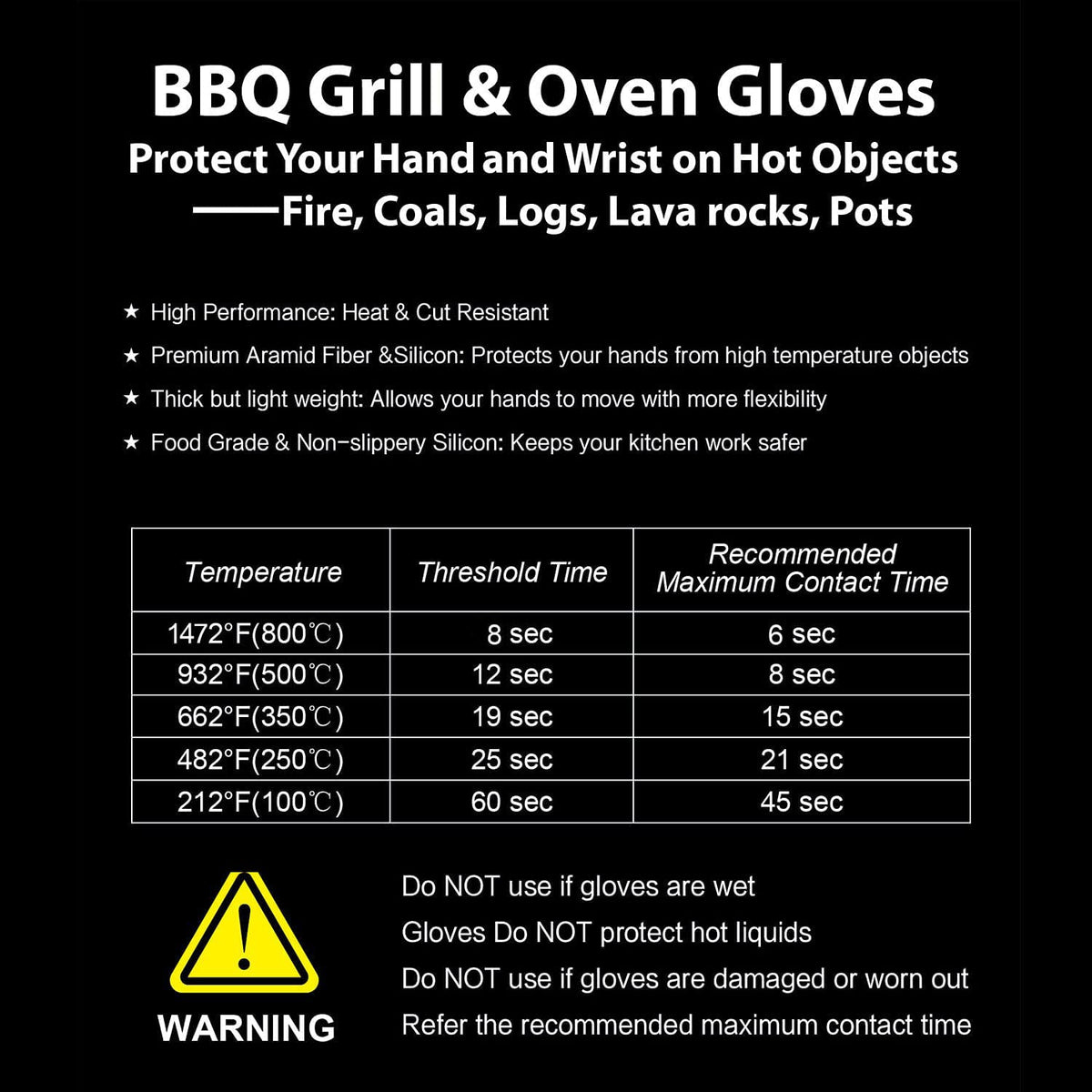 BBQ Gloves, Oven Gloves Original 2 Pack1472℉ Extreme Heat Resistant, Grilling Gloves Silicone Non-Slip Oven Mitts, Kitchen Gloves for BBQ, Grilling, Cooking, Baking