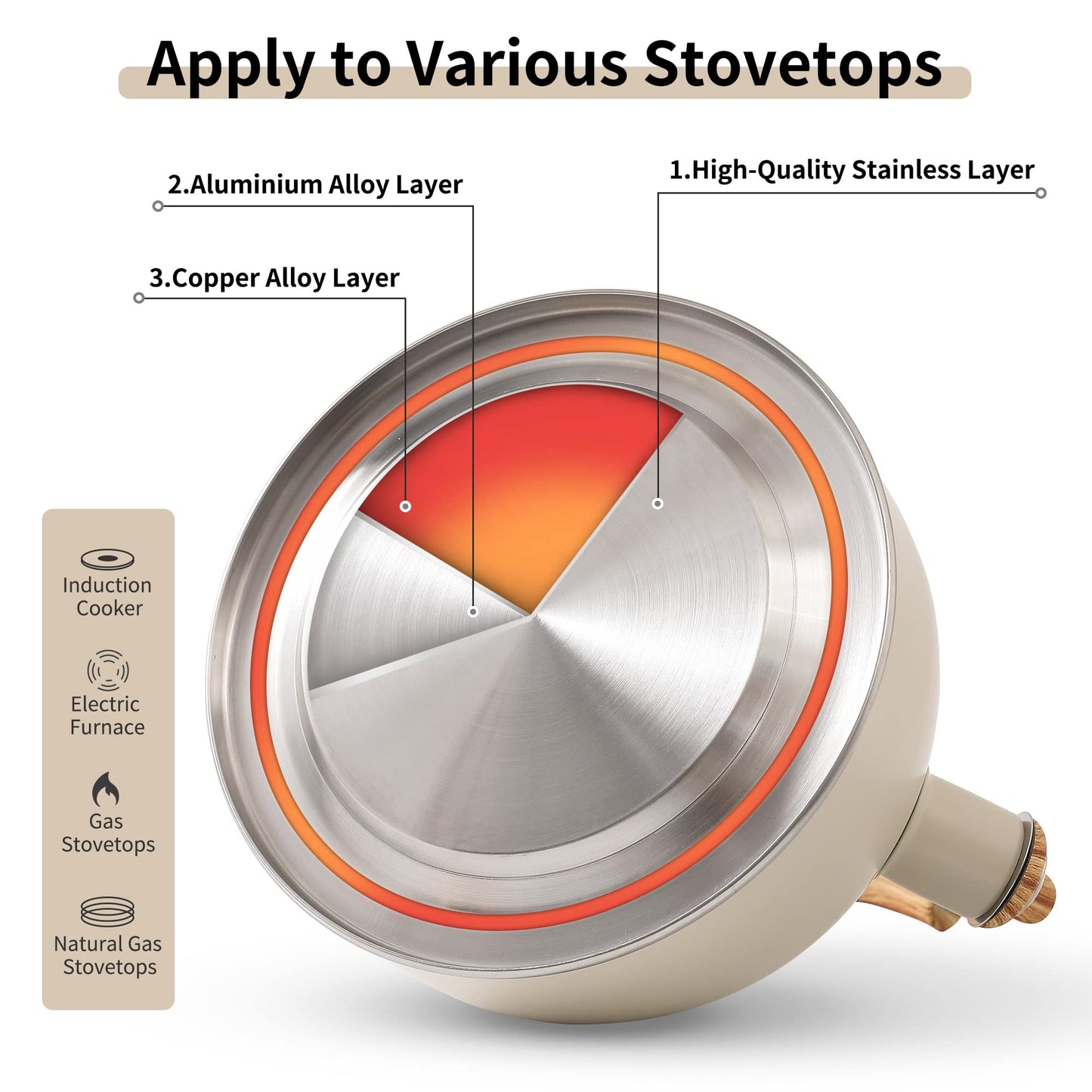 LONFFERY Tea Kettle for Stove Top, 2.5 Quart Whistling Tea Kettle, with Food Grade Stainless Steel and Wood Pattern Folding Handle, Creamy White