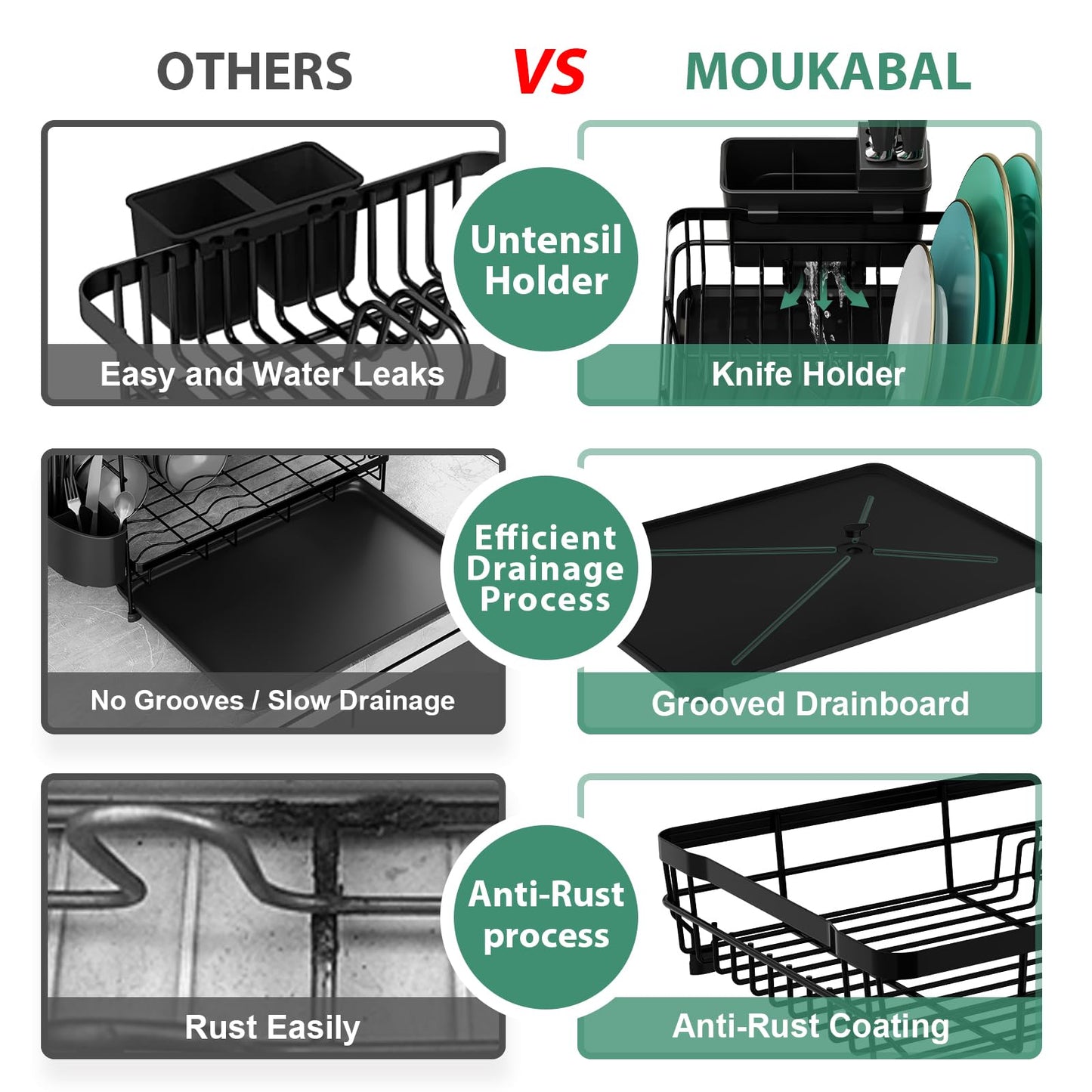 MOUKABAL Dish Drying Rack, Dish Rack, Stainless Steel Dish Racks for Kitchen Counter, Dish Drainer with Removable Utensil Holder, Drainboard (Black,13''W x 17''L)