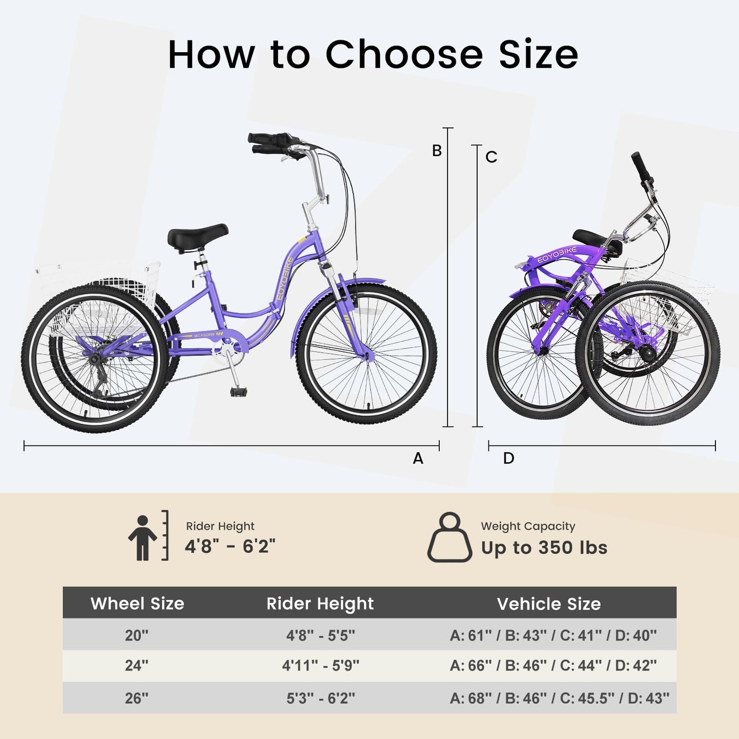 EOYOBIKE Adult Folding Tricycle, 7-Speed 3-Wheel Cruiser Bike with Low Step-Through Frame, Large Rear Basket, Adjustable Seat, 20/24/26 Inch Options
