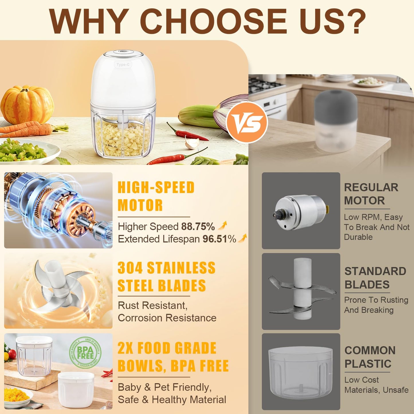 Electric Mini Garlic Chopper 2 Bowls(350ML/1.5Cup&250ML/1Cup) Cordless Mini Food Processor【Up-Durable Motor】【2 Sets 304 Stainless Steel Blades】Grind for Garlic,Onion,Meat,Baby Food,BPA Free (White)