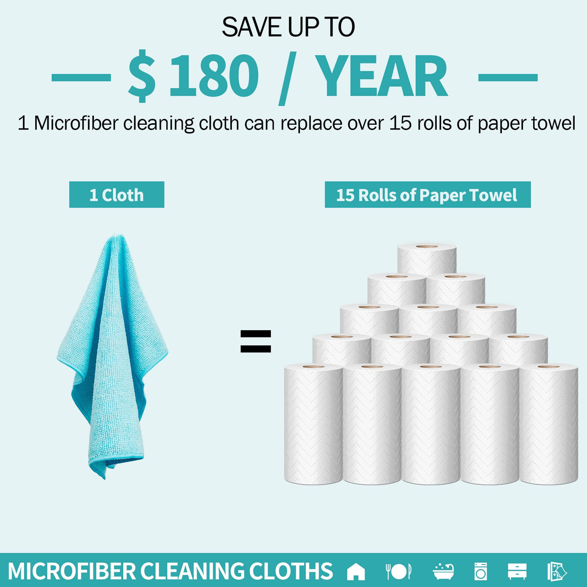 HOMERHYME Microfiber Cleaning Cloth, 100 Pack Cleaning Rags, 12" x 12" Shop Towels, Lint Free Reusable All Purpose Microfiber Towels for Cars Kitchen House Office Automotive