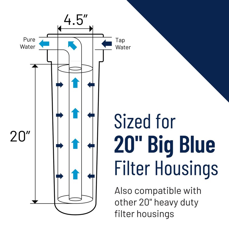 Pentair OMNIFilter RS6-20 Sediment Water Filter, 20-Inch, Whole House Heavy Duty Big Blue Pleated Replacement Cartridge, 20" x 4.5", White