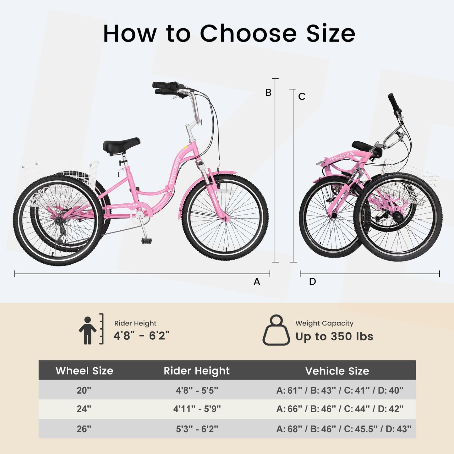 EOYOBIKE Adult Folding Tricycle, 7-Speed 3-Wheel Cruiser Bike with Low Step-Through Frame, Large Rear Basket, Adjustable Seat, 20/24/26 Inch Options