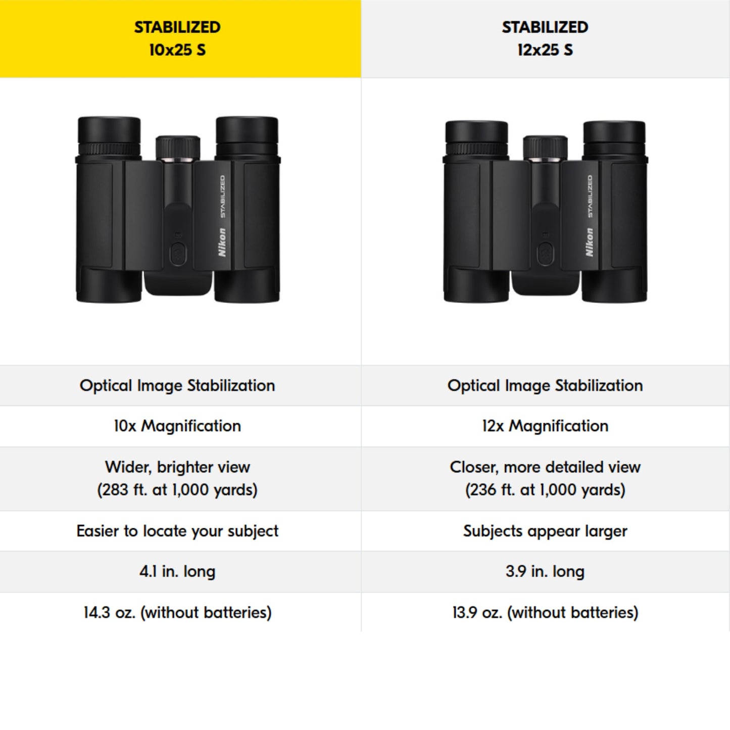 Nikon STABILIZED Binoculars 10x25 S, Image Stabilized Binoculars for Sports, Outdoors, & Wildlife, Compact, Bundle with a Nikon Lens Pen & Cleaning Cloth