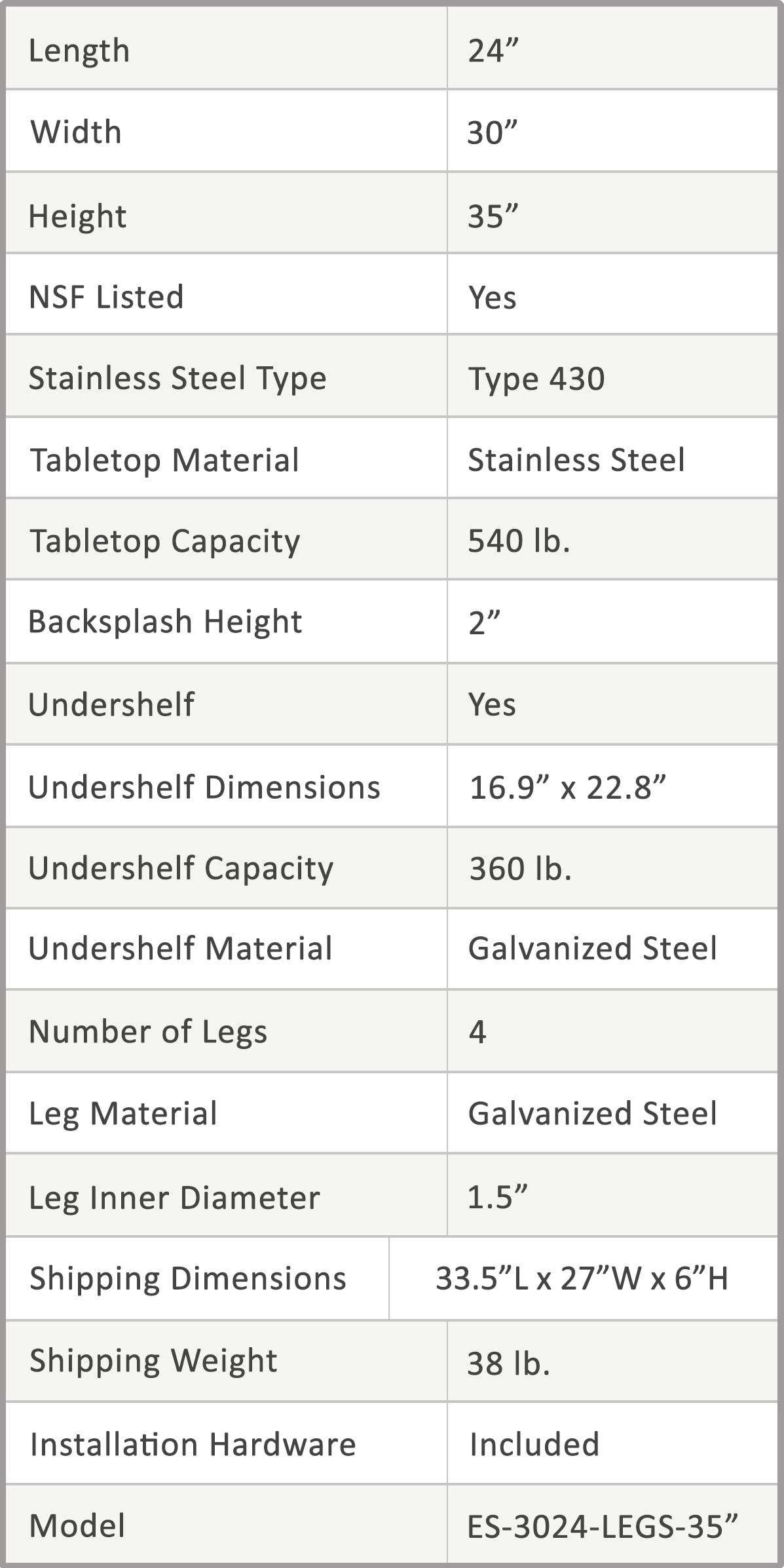 AmGood Commercial Work Table with Backsplash and Sidesplashes | NSF (Stainless Steel Table with Sideguards, 24" Long x 30" Deep)