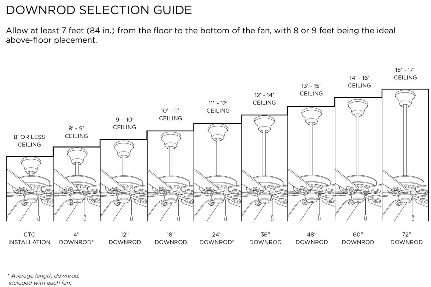 Progress Lighting Alfresco Collection 54" Indoor/Outdoor Five-Blade Architectural Bronze Ceiling Fan