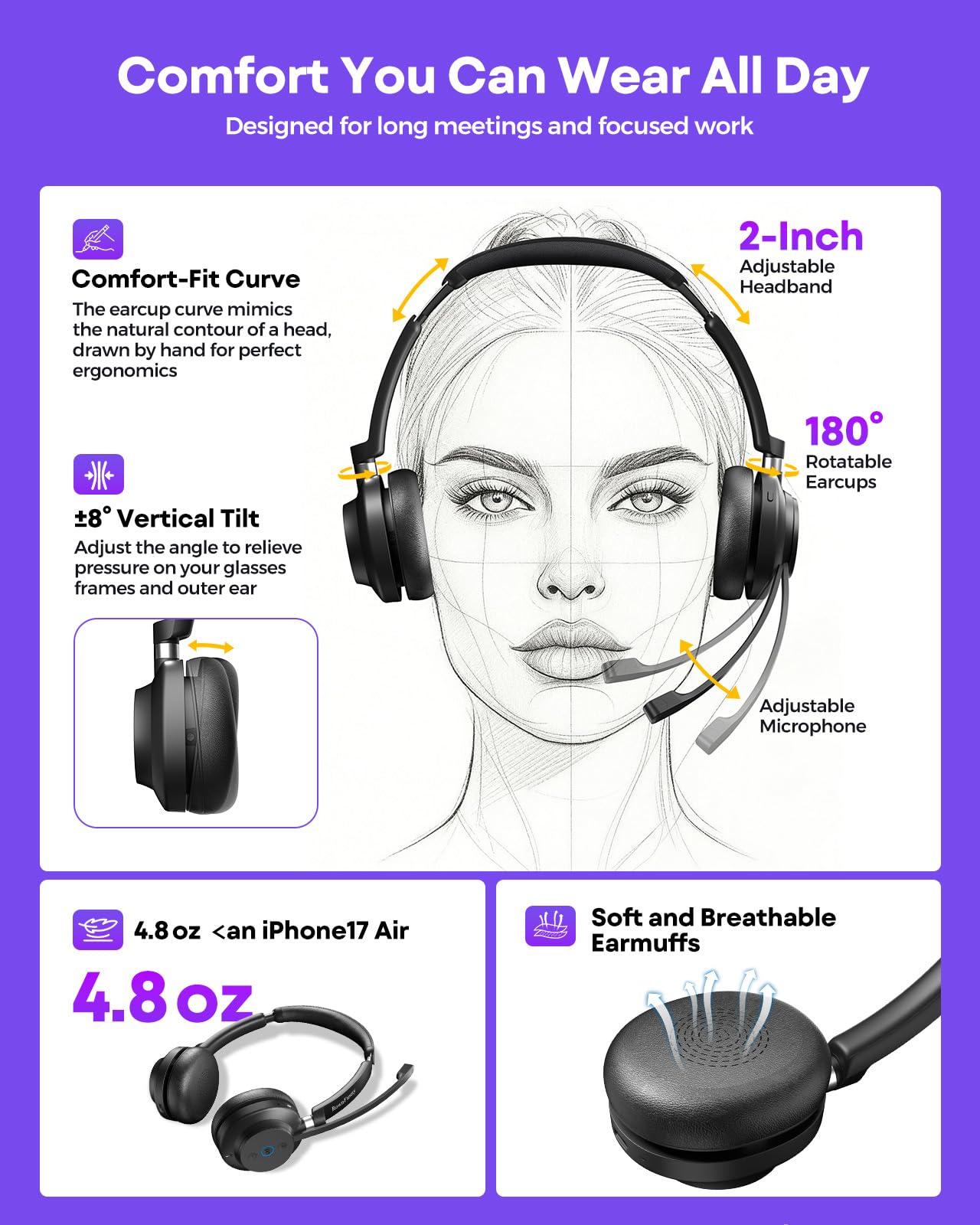 Wireless Headset with Mic for Work, Clear Sound & Comfortable & Stable Connection, Bluetooth Headphones with Microphone, Wireless Headset with Charging Base & USB Dongle for Office/Home/Call Center