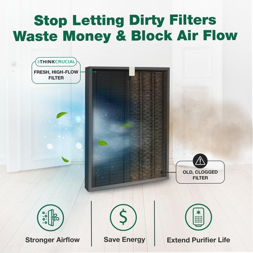 2 Replacement Air Purifier Filters Compatible with Winix J Models HR950 & HR1000 - Includes 1 Air Purifier Filter & 1 Carbon Filter - Compatible with Part # 117130- (2 Pack) by Think Crucial
