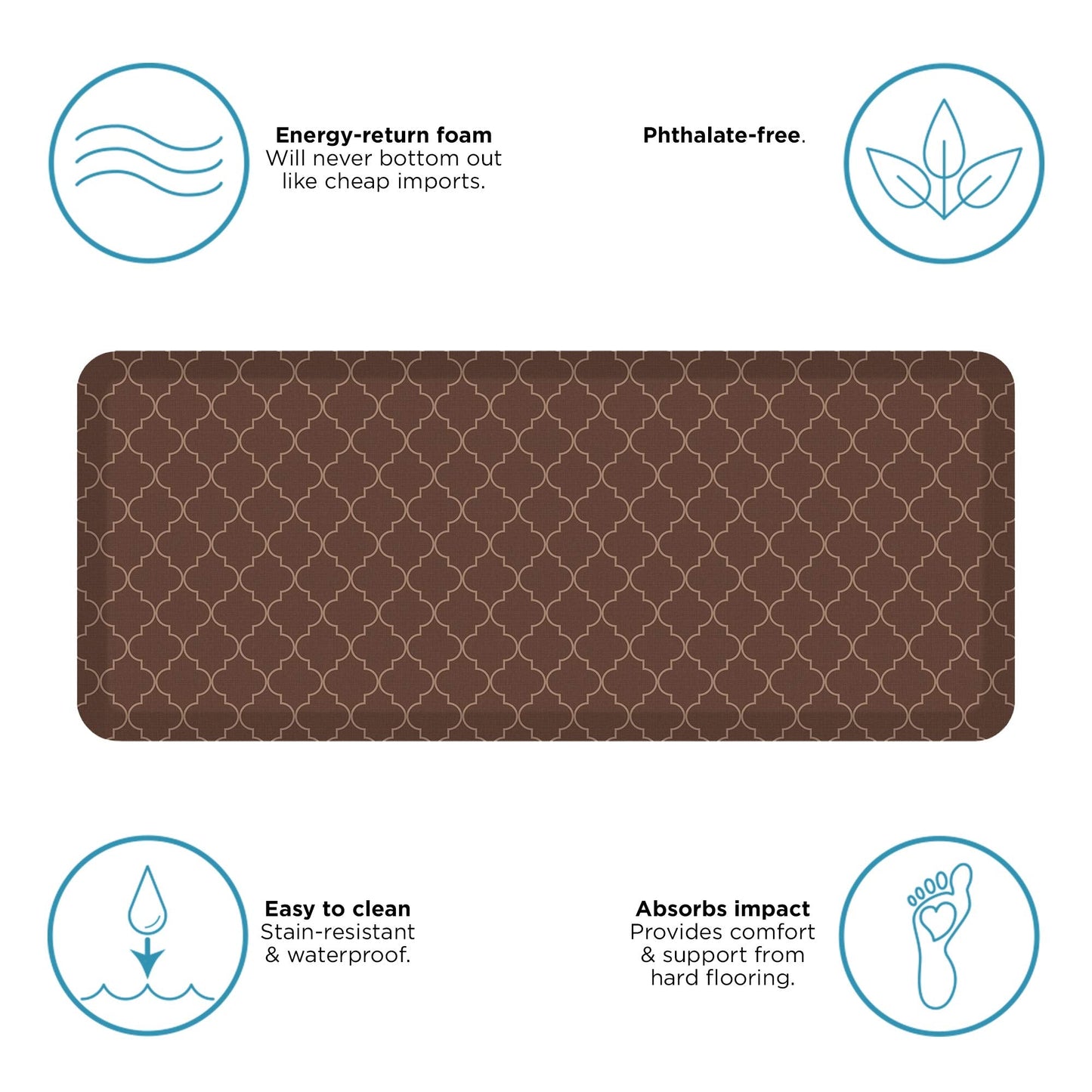 GelPro Anti-Fatigue Designer Comfort Kitchen Floor Mat, 20x48, Trellis Walnut Stain Resistant Surface with 3/4” Thick Ergo-Foam Core for Health and Wellness