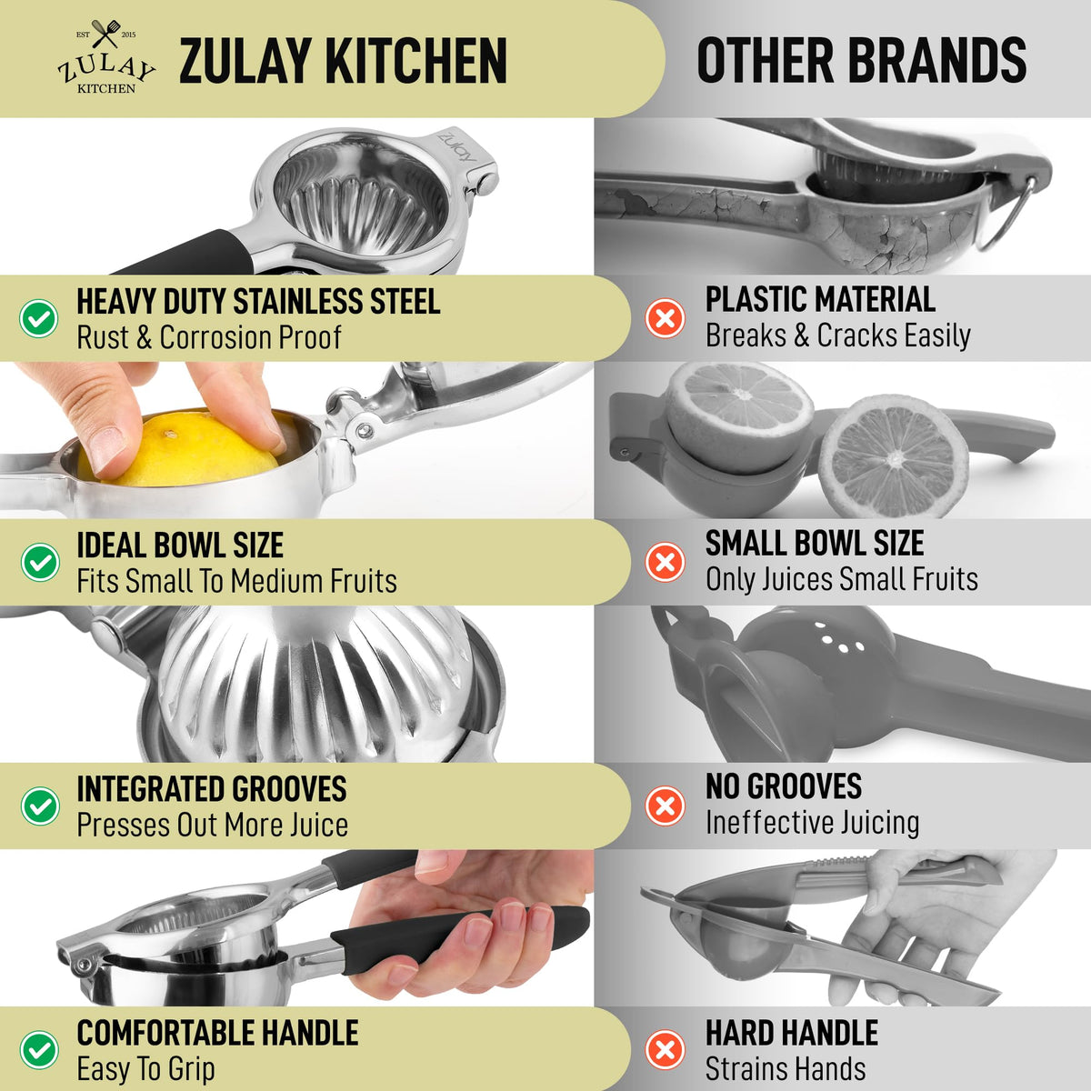 Zulay Lemon Squeezer Stainless Steel with Premium Heavy Duty Solid Metal Squeezer Bowl (Black Grip, Large)