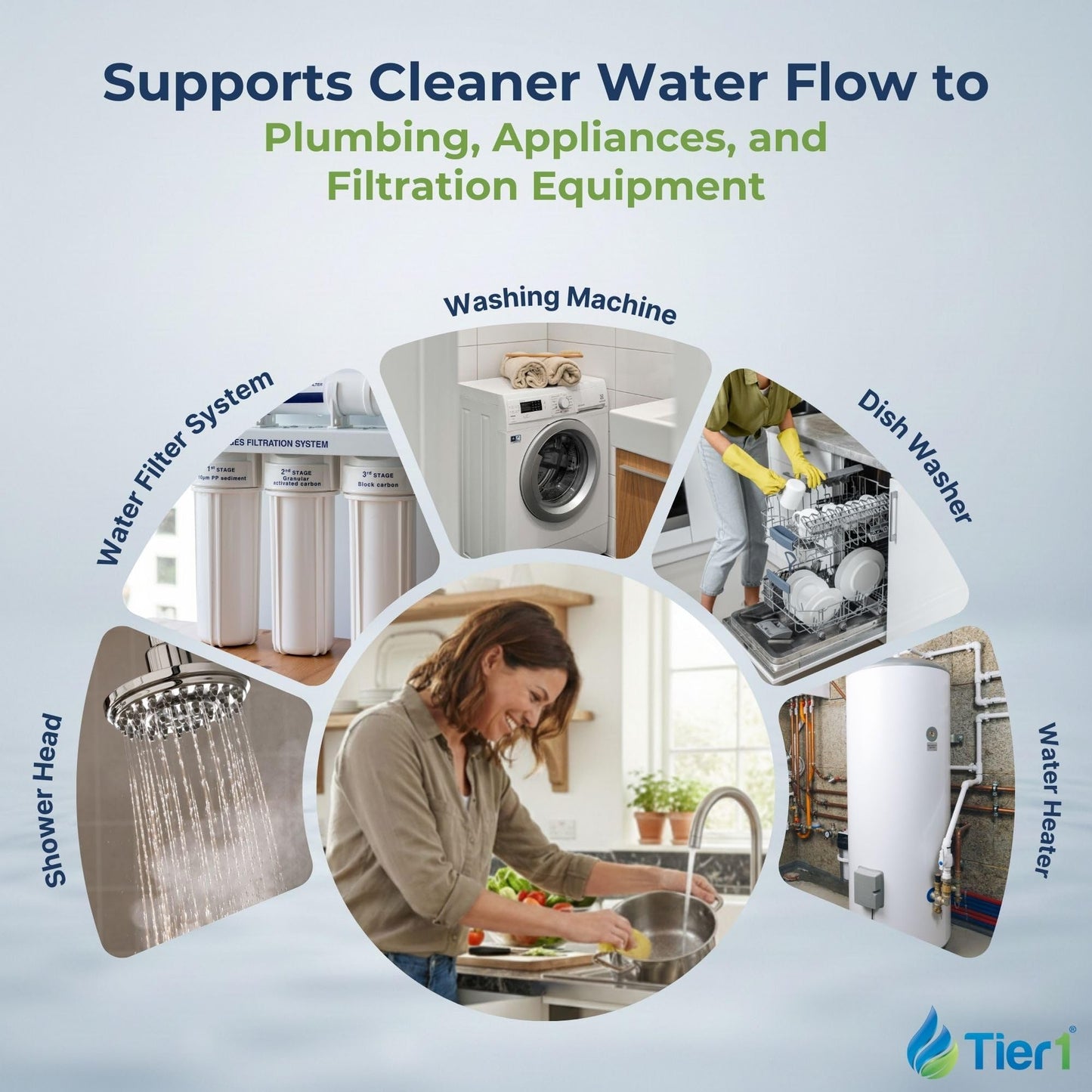 Tier1 30 Micron 20x4.5 Water Filter | Whole House Sediment Water Filter | Pleated Polyester Cartridge | Replacement for Pentek R30-20BB, 155430-43, SPC-45-2030 | High-Flow 4.5 x 20 Water Filter (3pk)
