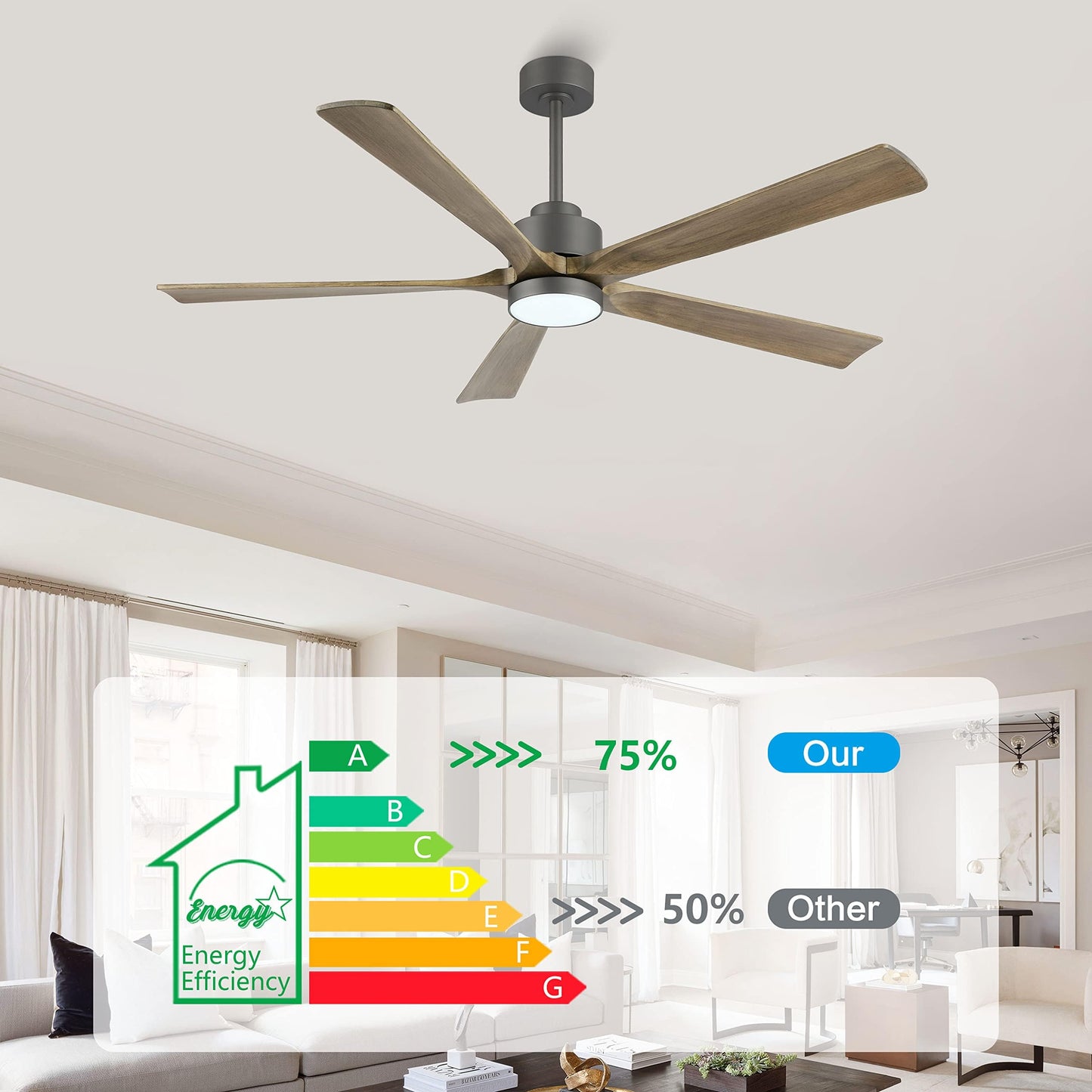 ELEHINSER 60" Modern Ceiling Fan with Light and Remote Control, 5 Solid Wood Blades 6-Speed Noiseless Reversible DC Motor, Ceiling Fan for Kitchen Dinning Living Room, Charcoal Finish with Wood Blades