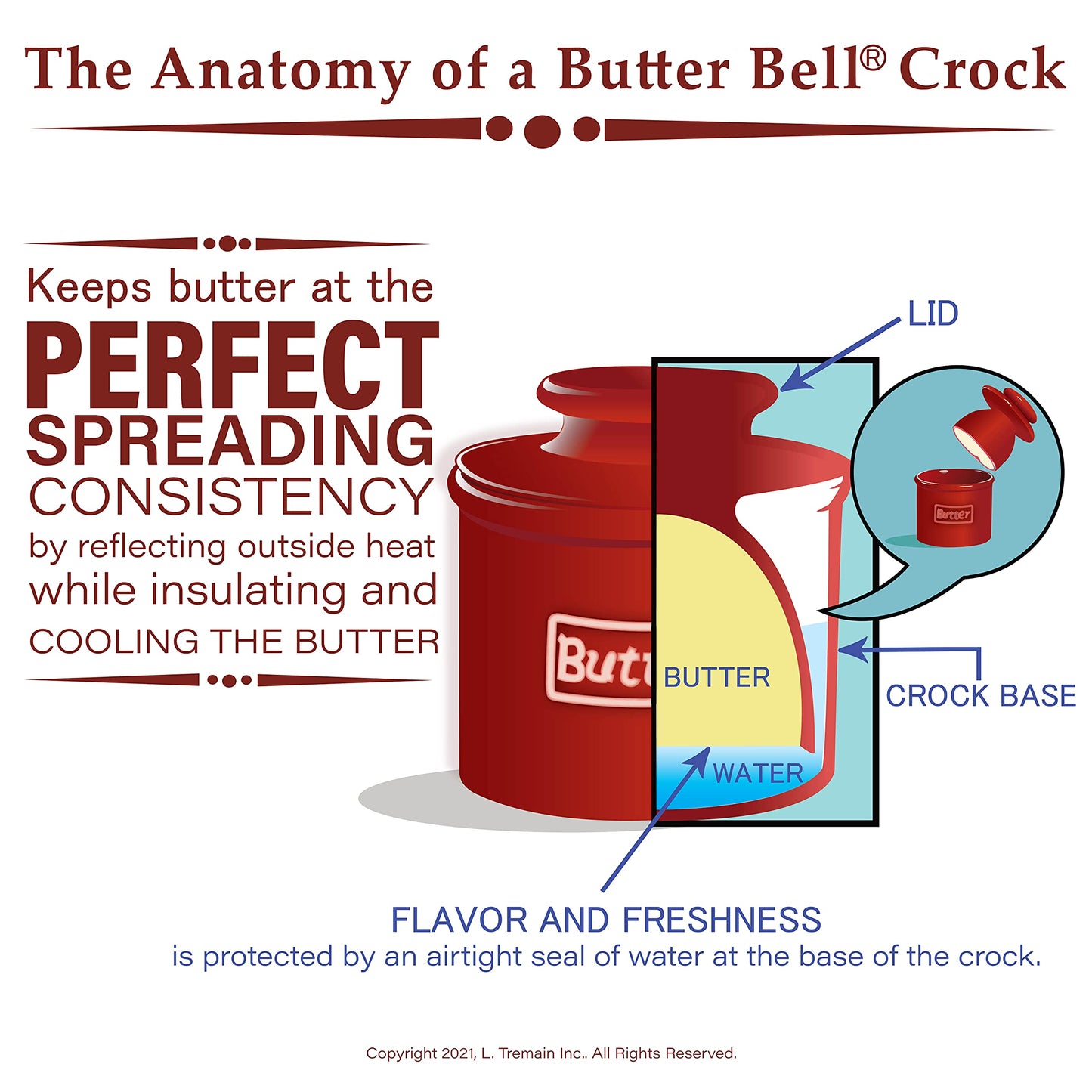 Butter Bell - The Original Butter Bell crock by L Tremain, a Countertop French Ceramic Butter Dish Keeper for Spreadable Butter, Antique Collection, Sea Spray