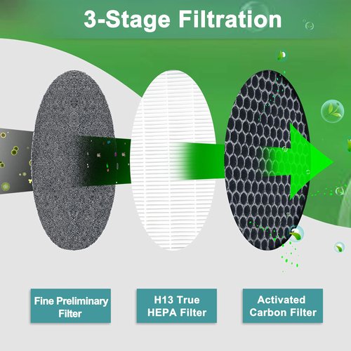 Flintar 3-in-1 Replacement Filters, Compatible with GENIANI Home Air Purifier G-2000, H13 Grade Filtration System, Part # G-2000-FL, 2-Pack