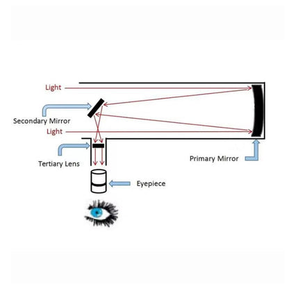 Skyoptikst 1400x 150 mm Reflector Newtionan Astronomical Telescope High Power Equatorial Mount Star Planet Moon Saturn Jupiter