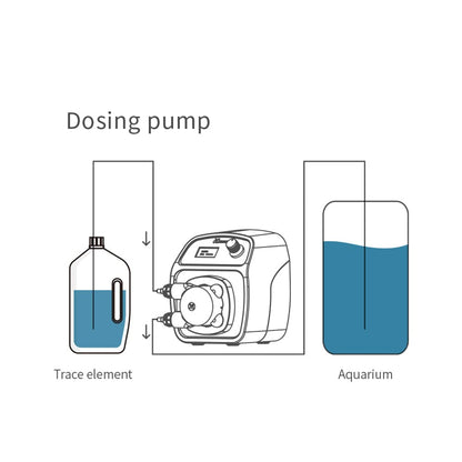 Kamoer X1 PRO-T2 small programmable auto aquarium dosing pump 24V 110 ml/min calcium pump wifi control low flow stepper motor adjustable peristaltic pump