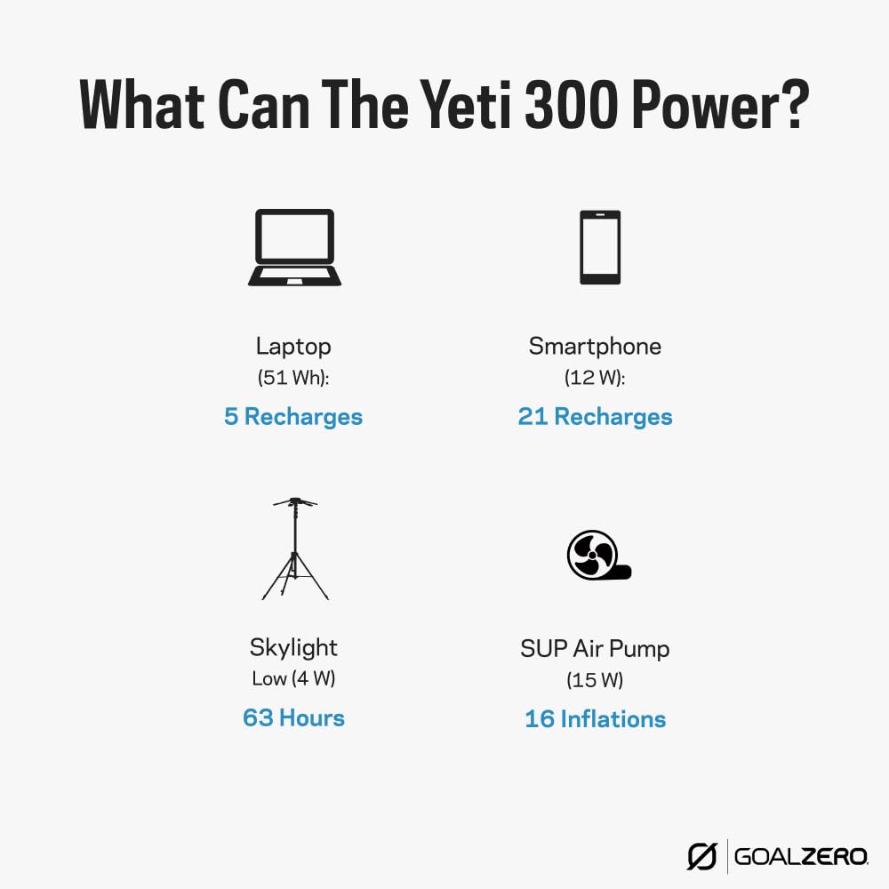 Goal Zero Yeti Portable Power Station, Yeti 300, 297 Watt Hour LiFePO4 Battery, Water resistant & Dustproof Solar Generator For Outdoors, Camping, Tailgating, & Home, Clean Renewable Off-Grid Power