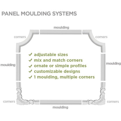 Ekena Millwork PML02X01EM-CASE-12 Emery (12-Pack) Panel Moulding, 2 1/8"H x 7/8"P x 94 1/2"L, Primed