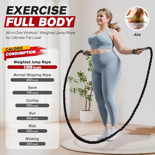 HPYGN Weighted Heavy Skipping/Jump Rope 9.2ft 2.8LB for fitness, Exercise, boxing Gym Training, Home Workout, Improve Strength and Building Muscle, Total Body Workout Equipment for Men