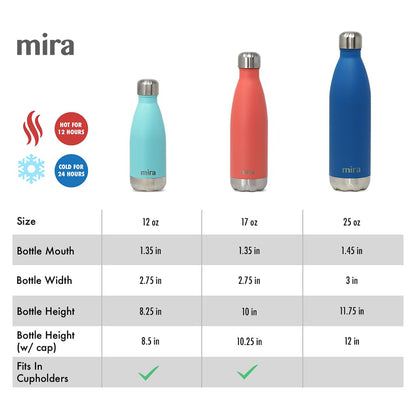 MIRA 2 Pack 17 oz Insulated Water Bottle - Stainless Steel Cola Shape Thermo - Double Wall Hot & Cold Flask (24Hr Cold/12Hr Hot) - Black & Hawaiian Blue