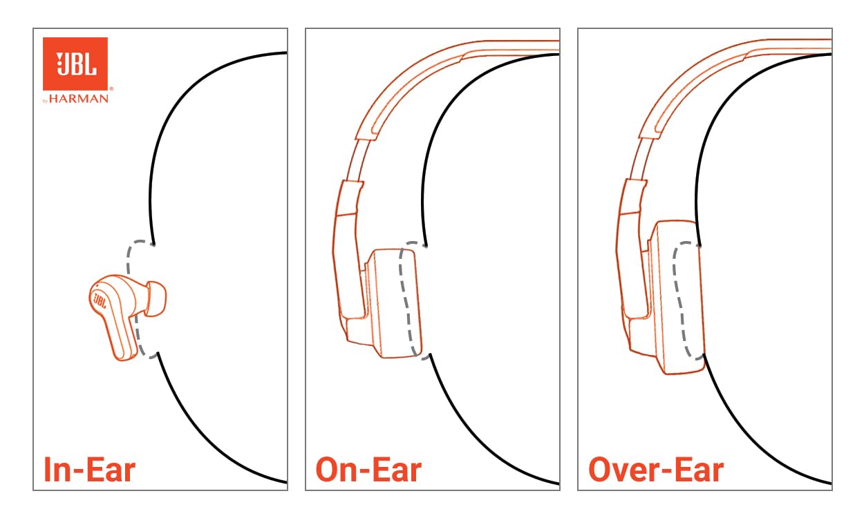 JBL Tune 520BT - Wireless On-Ear Headphones, Up to 57H Battery Life and Speed Charge, Lightweight, Comfortable and Foldable Design, Hands-Free Calls with Voice Aware (White)