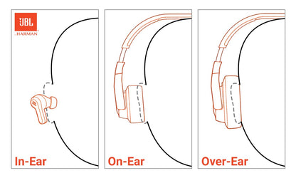 JBL Tune 770NC - Adaptive Noise Cancelling with Smart Ambient Wireless Over-Ear Headphones, Bluetooth 5.3, Up to 70H Battery Life with Speed Charge, Lightweight, Comfortable & Foldable Design (White)