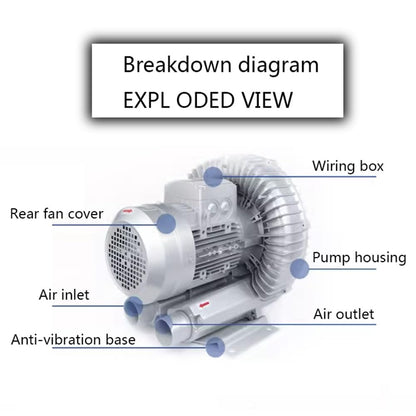 Regenerative Blower 0.5HP/0.74HP/1.49HP 110v Single Phase, Aluminum Alloy High-Pressure Vortex Ring Blower, Industrial Vacuum Pump for Air Blowing(550W/0.74HP)
