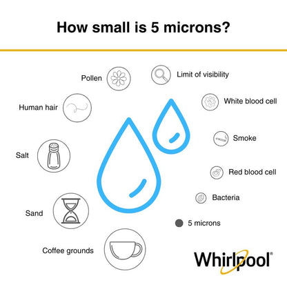 Whirlpool 10" x 4.5" Premium Carbon Water Filter WHKF-WHWCBB, NSF Certified 5 Micron Reduces Chlorine and Sediment, 6-Month Life, Large Capacity Replacement Cartridge Fits Most Home Filter Housings