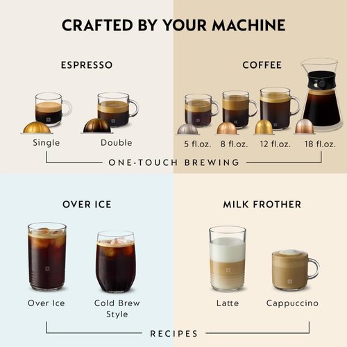De'Longhi Nespresso Vertuo Next Coffee & Espresso Maker - Sleek Design, Versatile Brewing Options