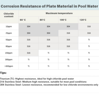RIYI Pool Heat Exchanger, 3000kBtu Stainless Steel 316L Shell and Tube Same Side Ports Size 2 1/2"+4" NPT Brackets Included, High-Efficiency Design for Pools/Tanks/Oil Coolers/Solar (ST-3008kBtu-s)