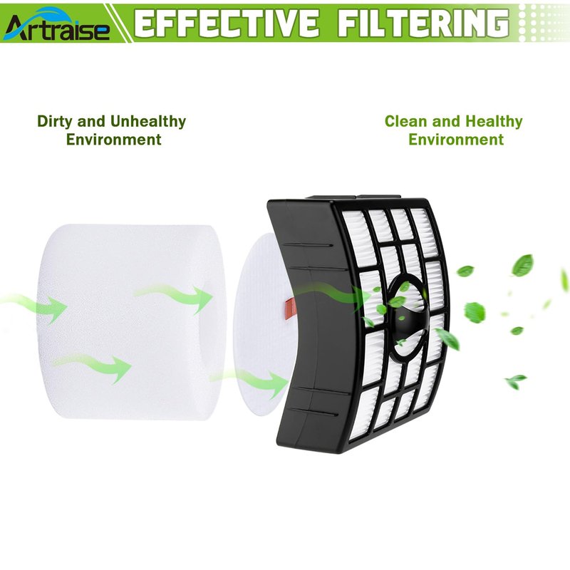 Filter Replacement for Shark Rotator APEX DuoClean Powered Lift Away Vacuum AZ1002 NV650 NV651 NV652 NV750 NV750W NV751 NV752 AX950 AX951 AX952 ZU881, 4 Foam and 2 HEPA Filters, Parts XFF650 & XHF650