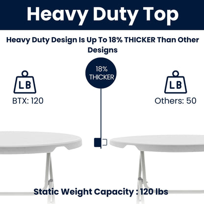 BTEXPERT Set of 10, White 32" Round 30" Height Round Plastic Folding Table Commercial Portable for Picnic Party Event Camping Banquet Card Dining Wedding Home Kitchen Indoor Outdoor