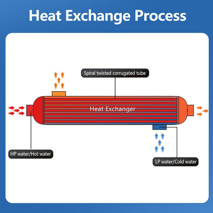 AB Swimming Pool Heat Exchanger 55kBtu Stainless Steel 316L Same Side Ports 1 1/2" & 1" FPT
