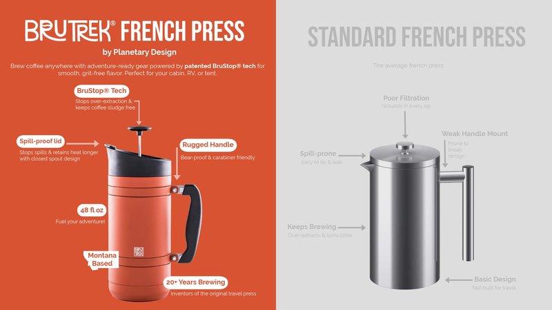 BruTrek® by Planetary Design BaseCamp Coffee Press - Double Wall Insulated Stainless Steel - Bru-Stop Technology, No Grounds in Coffee, No Spill Lid (Red Rock, 32 fl.oz)