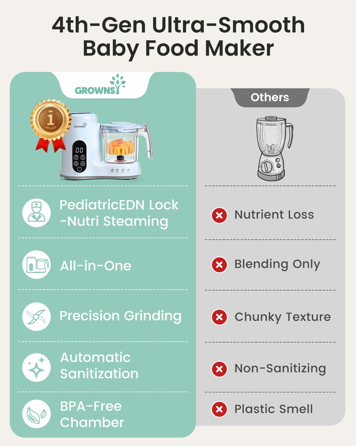 Grownsy Baby Food Maker with Steam Basket, One Step Baby Food Processor Steamer Puree Blender Grinder Mills Machine, Auto Cooking Grinding and Sterili-zing for Healthy Homemade Baby Food, Blue
