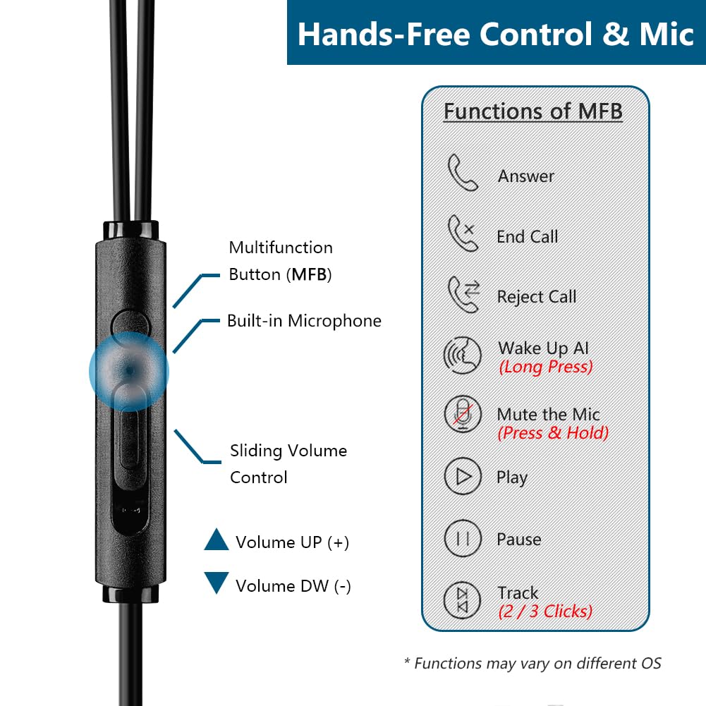 Wired 3.5mm in-ear Earbuds Headphones with Wrap-around Hooks, Gaming Headset & Boom Mic for Mobile & PC, Xbox Series X/ S, Xbox One, PS5, PS4, PlayStation, Switch [Lightweight & Secure Fit]