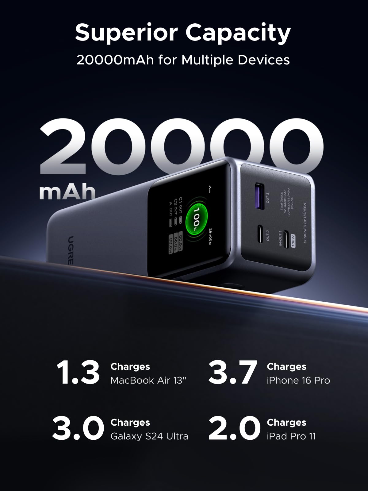 UGREEN Nexode Power Bank 20000mAh 130W Portable Charger 72Wh PD Fast Charging 3-Port USB C Battery Pack with TFT Smart Display for MacBook/iPad/iPhone 16/Samsung S24 and More