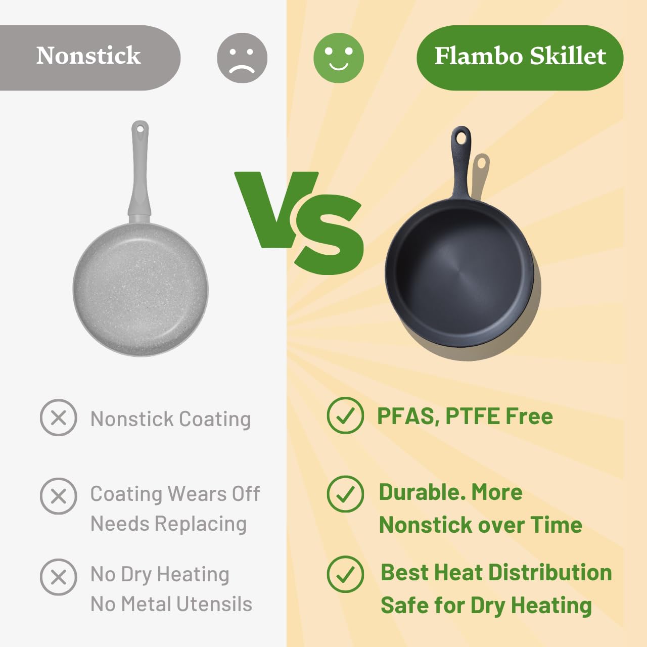 Flambo 12 Inch Smooth Cast Iron Skillet - Naturally Non-Stick, Pre-Seasoned Frying Pan, Smooth Finish for Grilling, Frying, Sauteing, Searing, Baking - Use on Oven, Stove, Grill, or Campfire