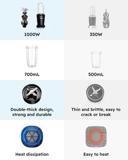 Sangcon 1000W Smoothie Blender - Portable Kitchen Blender with 3 Cups & Multiple Caps for Shakes & Ice Crushing