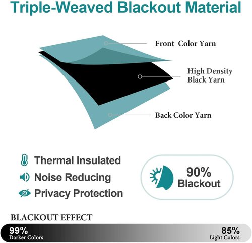 ChrisDowa Blackout Curtains - Thermal Insulated Room Darkening Panels, Aqua, 52 x 80 Inches, 2-Panel Set